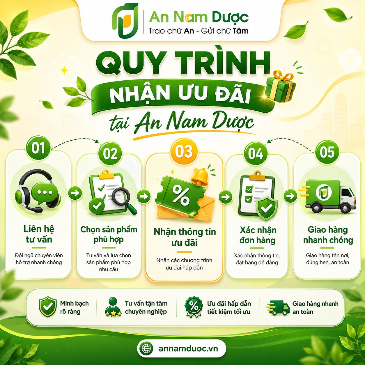 Quy trình nhận ưu đãi dành cho khách hàng mới
